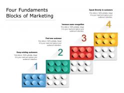 Four fundaments blocks of marketing