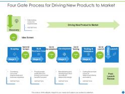 Four gate process for driving new products to market