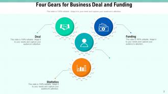Four Gears Analysis Business Exploration Strategy Product Deployment