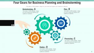 Four Gears Analysis Business Exploration Strategy Product Deployment