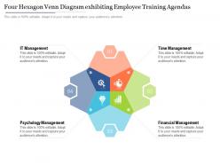 Four hexagon venn diagram exhibiting employee training agendas