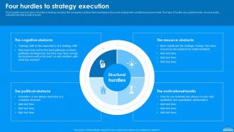 Four Hurdles To Strategy Execution Moving To Blue Ocean Strategy A Five To Make Shift Strategy Ss V