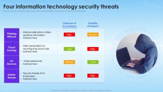Four Information Technology Security Threats