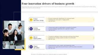 Four Innovation Drivers Of Business Growth
