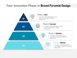 Four innovation phase in brand pyramid design