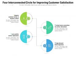 Four interconnected circle for improving customer satisfaction