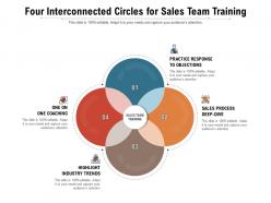 Four interconnected circles for sales team training