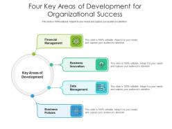 Four key areas of development for organizational success