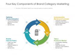 Four Key Components Of Brand Category Marketing