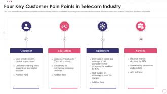 Four Key Customer Pain Points In Telecom Industry
