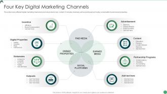 Four Key Digital Marketing Channels