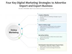 Four key digital marketing strategies to advertise import and export business