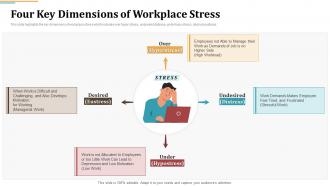 Four Key Dimensions Of Workplace Stress Occupational Stress Management Strategies