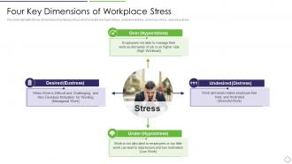 Four Key Dimensions Of Workplace Stress Workplace Stress Management Strategies