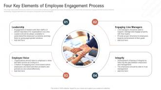 Four Key Elements Of Employee Engagement Process