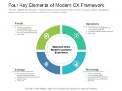 Four Key Elements Of Modern CX Framework