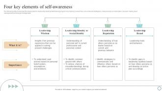 Four Key Elements Of Self Awareness Leadership And Management