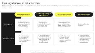 Four Key Elements Of Self Awareness Top Leadership Skill Development Training