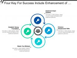 Four key for success include enhancement of interpersonal skills and implement smart system