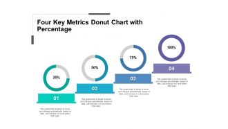 Four key metrics donut chart with percentage Four key metrics donut chart with percentage