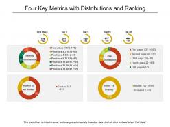 Four key metrics with distributions and ranking