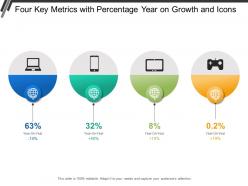 Four key metrics with percentage year on growth and icons