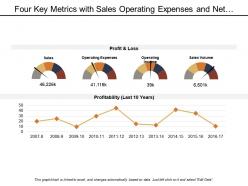 Four key metrics with sales operating expenses and net income