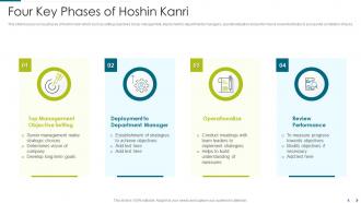 Four key phases of hoshin kanri