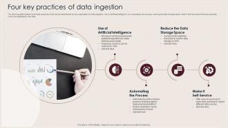 Four Key Practices Of Data Ingestion