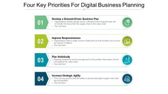 Four key priorities for digital business planning
