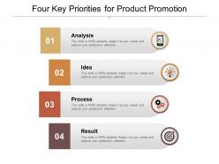 Four key priorities for product promotion