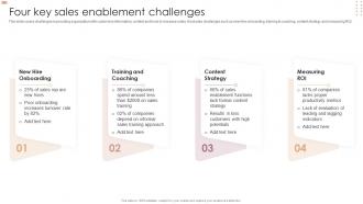 Four Key Sales Enablement Challenges