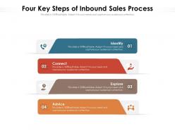 Four Key Steps Of Inbound Sales Process