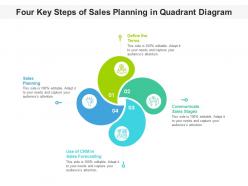 Four key steps of sales planning in quadrant diagram