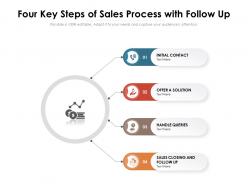 Four key steps of sales process with follow up
