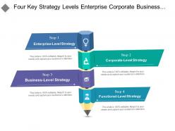 Four key strategy levels enterprise corporate business and functional