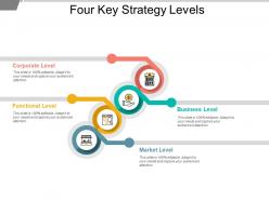 Four key strategy levels example of ppt presentation