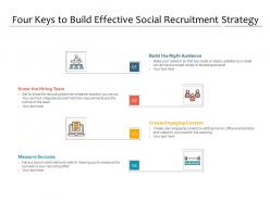 Four Keys To Build Effective Social Recruitment Strategy