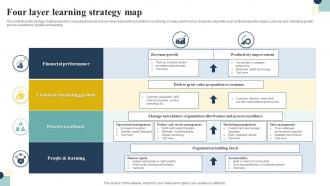 Four Layer Learning Strategy Map