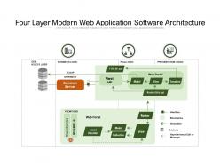 Four layer modern web application software architecture