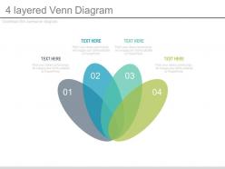 Four layered venn diagram for business powerpoint slides