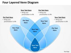 Four Layered Venn Diagram Powerpoint Slides Presentation Diagrams Templates