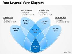 Four layered venn diagram process 6