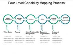 Four level capability mapping process