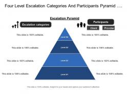 Four Level Escalation Categories And Participants Pyramid With Client And Provider