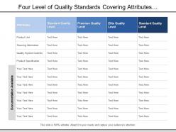 Four level of quality standards covering attributes of product use information of sourcing and specification