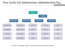 Four levels city infrastructure administration org chart