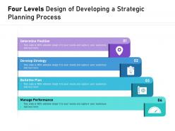Four levels design of developing a strategic planning process