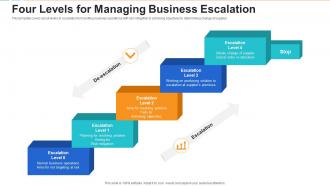 Four levels for managing business escalation