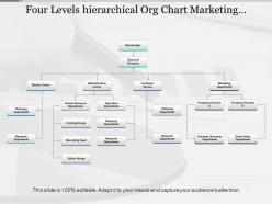 Four levels hierarchical org chart marketing administrative customer service